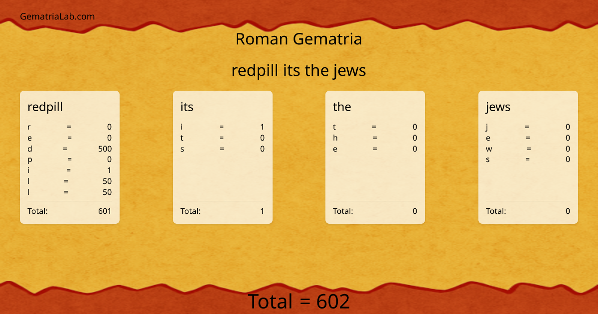 redpill its the jews in roman Gematria